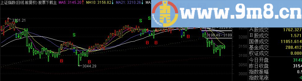 通达信操盘手b买s卖源码附图