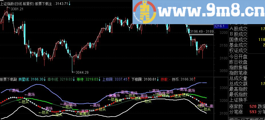 通达信 主图指标源码