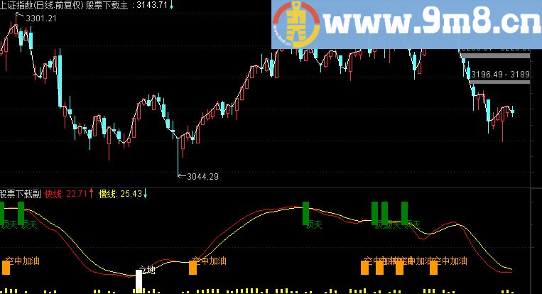 通达信顶天立地做波段源码用法附图