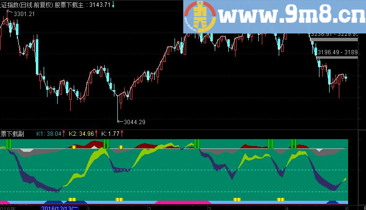 通达信超好用的波段指标副图 （源码）