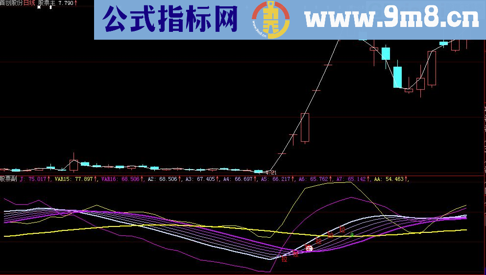 大智慧高准确率的波段卖点和买点源码附图