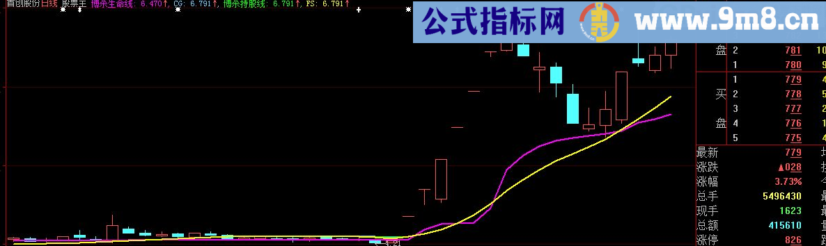 大智慧经典搏杀主图指标