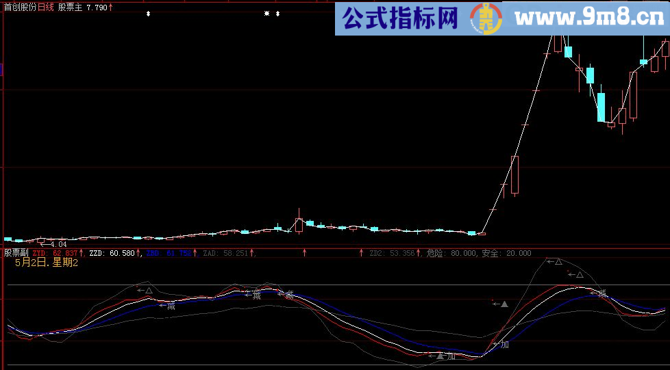 大智慧超级安全线波段副图源码