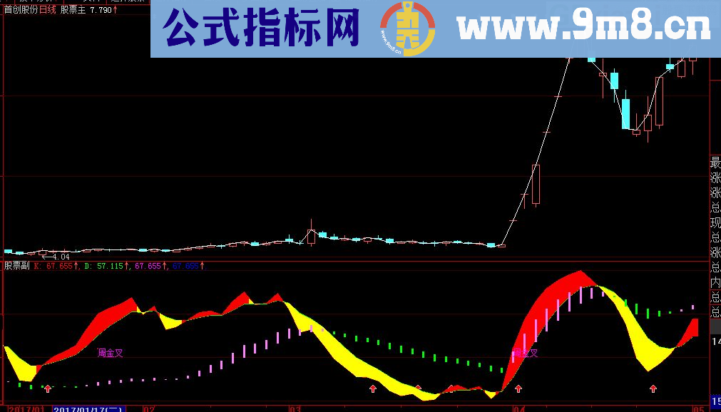 大智慧飞升黑马趋势线副图源码