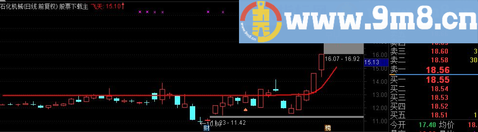 通达信乾坤线主图指标（源码）