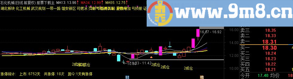 通达信杀庄主图指标（九毛八公式指标网 一般加密）