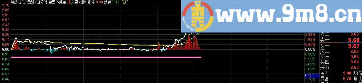 通达信分时主图指标 源码