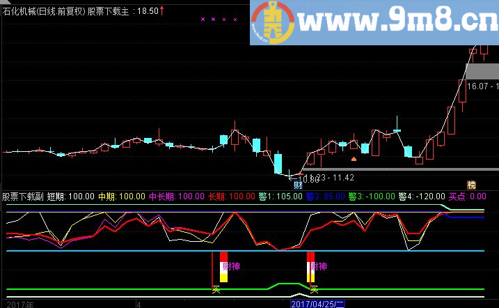 通达信十有八九准确副图指标(TNE下载 源码 买点)