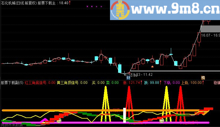 通达信私募操盘轨迹副图指标(TNE下载 源码)