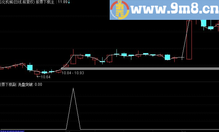 洗盘突破 选股指标准确率高达99%