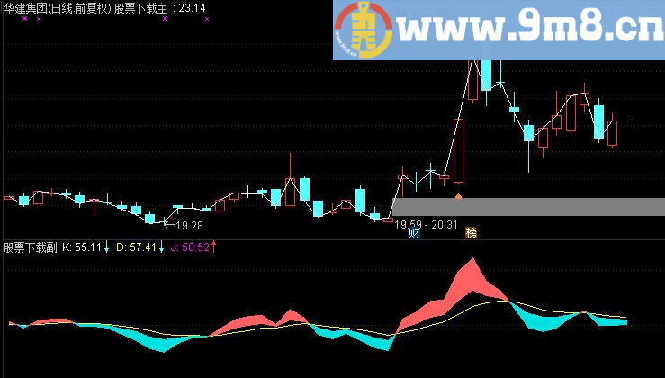 通达信珍藏版自用KDJ副图指标(TNE 下载只赚不赔)