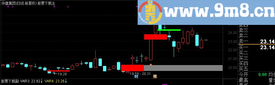 通达信缺口指标源码