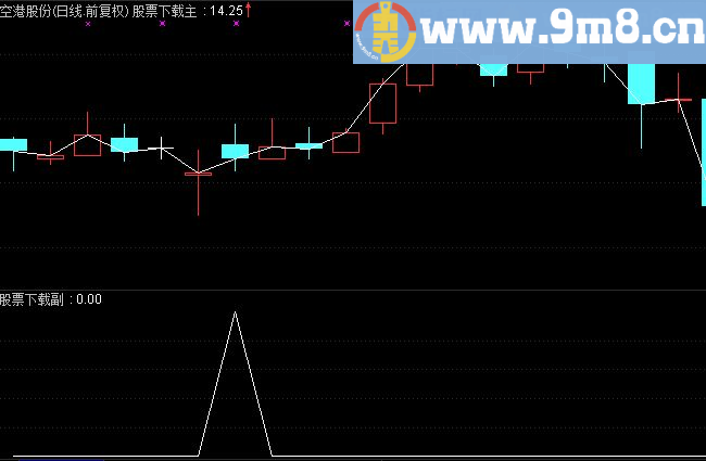 通达信买在起涨点副图/选股公式