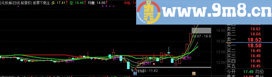 通达信趋势 逃顶 号称年费200万的指标公式