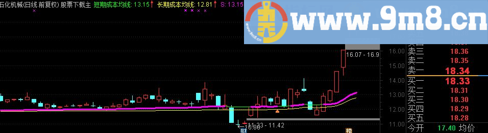 通达信长短期成本均线主图指标（TNE下载 源码 成本均线）