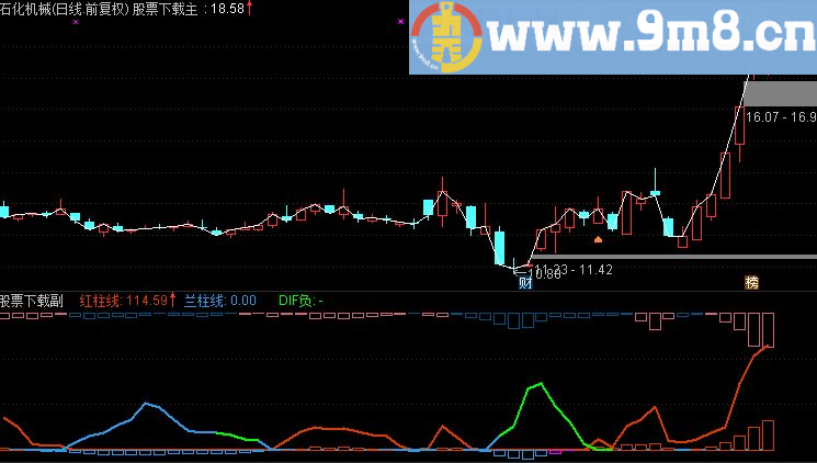 通达信强筹先知副图指标（TNE下载 源码 超跌短线买点 中长趋势）