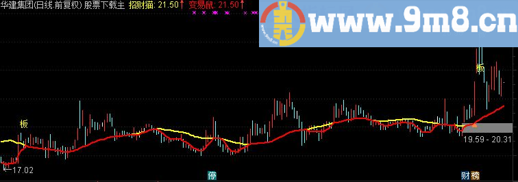 通达信主力跟踪副图指标(TNE下载 源码 跟着主力走 挣钱不用愁)
