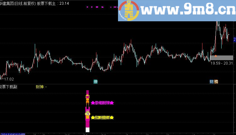 通达信迎财神副图指标(TNE下载 源码 附图 财神爷)