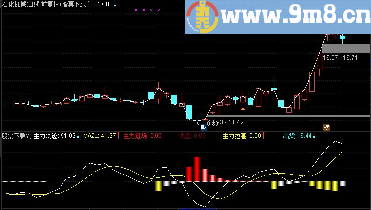 通达信主力监控副图指标 老指标还不错