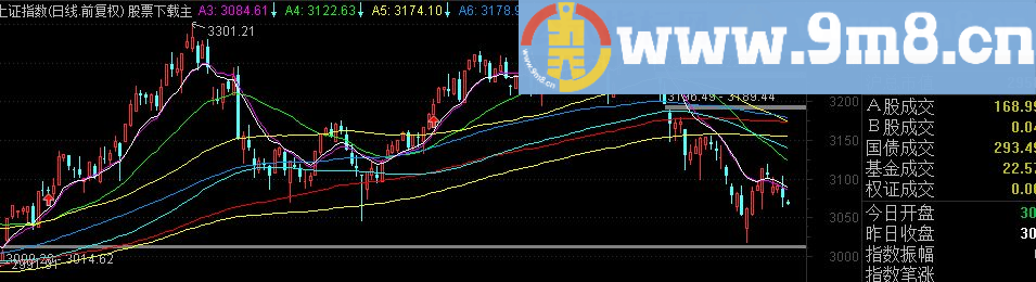 通达信招招绝杀主图指标(九毛八公式指标网)