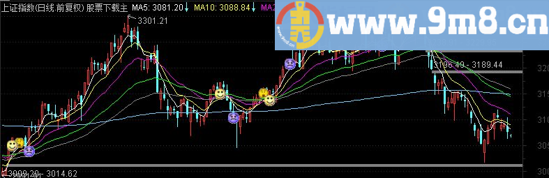 通达信量价托主图指标(TNE下载 源码 贴图)