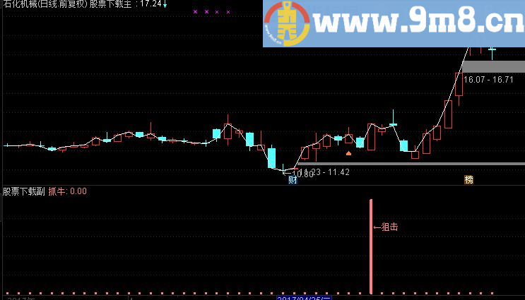 通达信牛股阻击选股源码附图