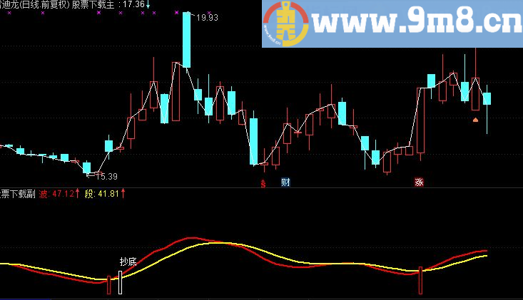 通达信抄底,逃顶,百万滑头源码附图