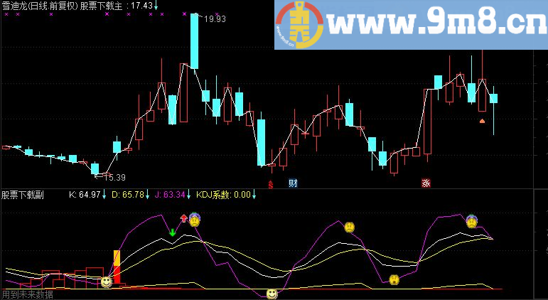 通达信kdj,比较准的kdj抄底源码附图