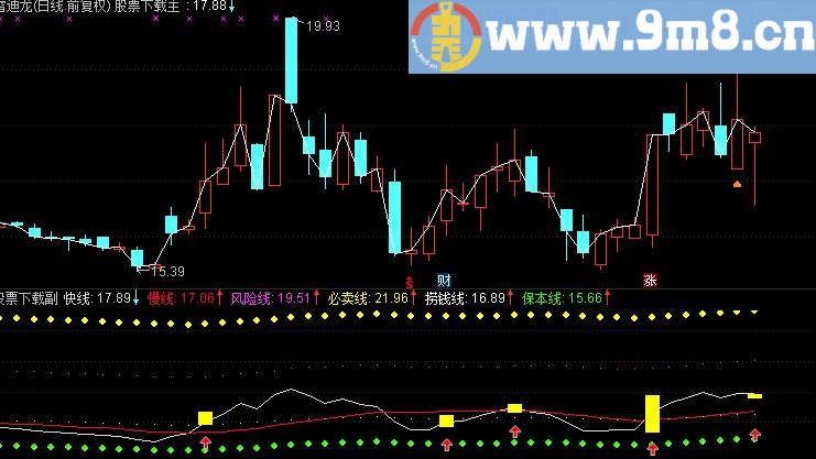 通达信均线 买卖 攻防六线主图指标(九毛八公式指标网)