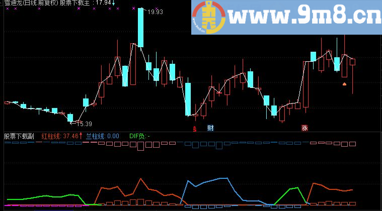 强筹先知 自从有了这指标每天都能吃好的，喝好的