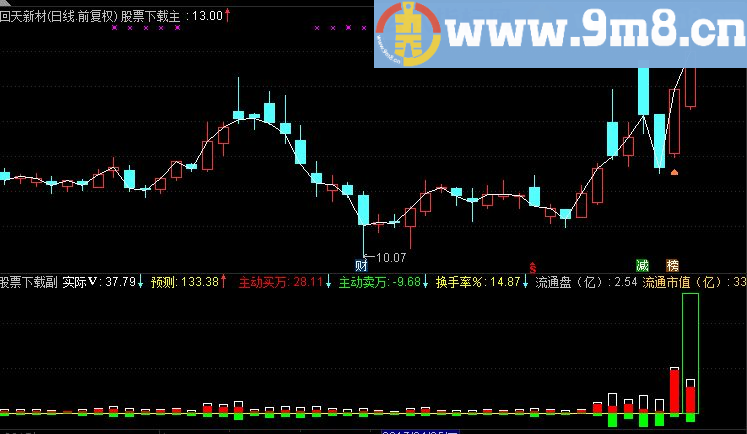 通达信心 量能综述 心無雜念常用公式