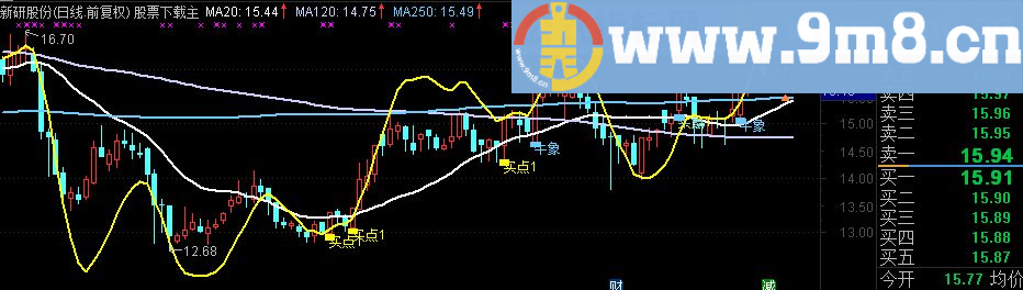 通达信三线开花主图指标（源码 附图）