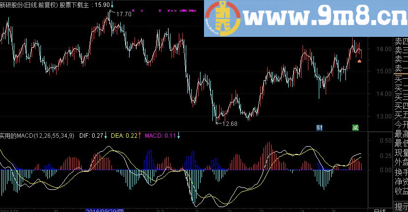 超简单实用的MACD附加主力吸筹指标（TNE下载 附图）