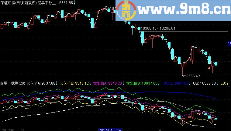 通达信老猫探路主副图源码指标公式