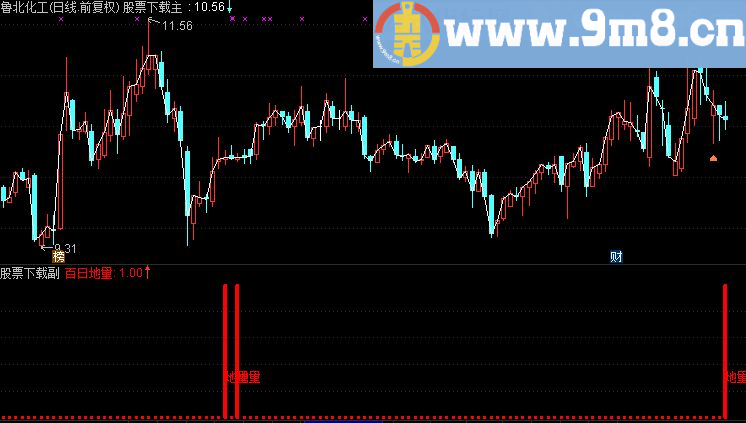 通达信金牛百日地量金额源码