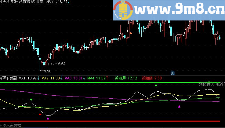 通达信抄底逃顶副图指标（贴图 源码）