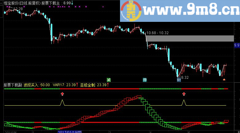 通达信多空买卖副图指标（源码 附图 波段买入）