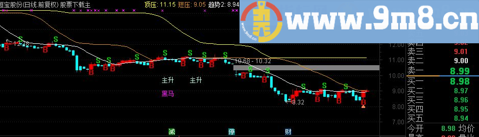 通达信磁铁公式主图+磁铁黑马副图指标（源码 附图）