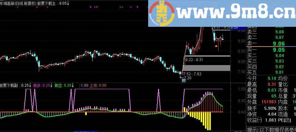 通达信主力、紫黄现副图指标（源码 贴图 多空 主力强度）