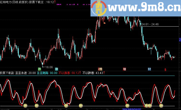 通达信做小波段的好指标－－ 豆豆买点源码副图