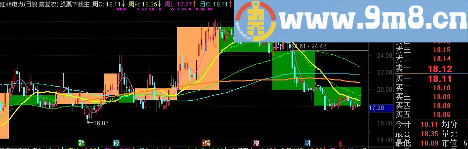 通达信周日KDJ同图副图指标（源码 贴图）