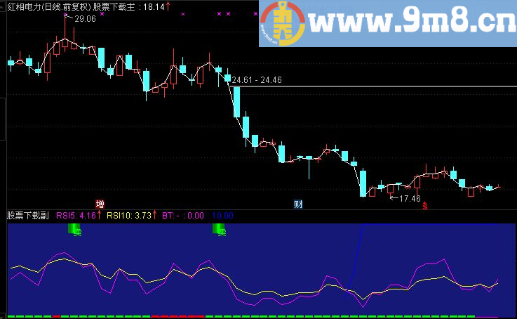 通达信大牛副图指标（TNE下载 源码）