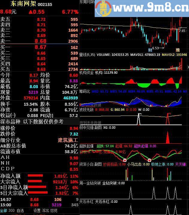 站上此线就买胜算率85%