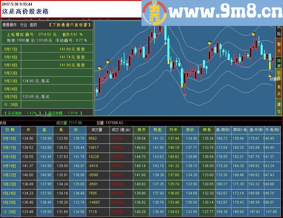 通达信表格副图指标 贴图 给你不一样視觉便利