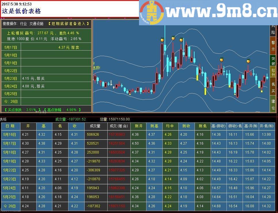 通达信表格副图指标 贴图 给你不一样視觉便利