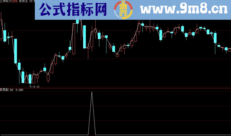 大智慧底部形态红烧肉选股公式