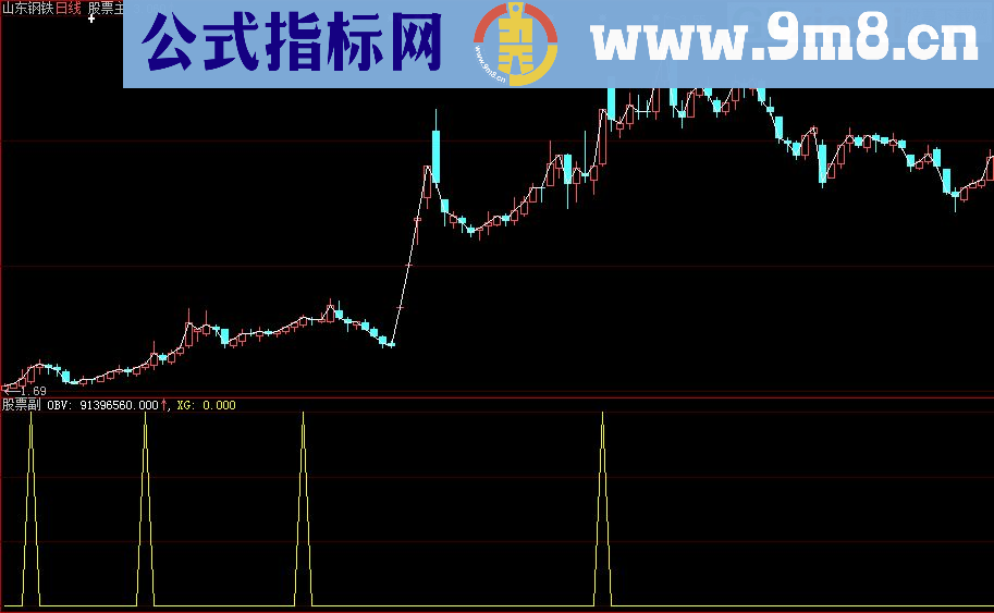 大智慧MACD零轴上金叉选股公式