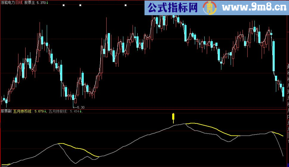 大智慧一根线追踪主图指标源码