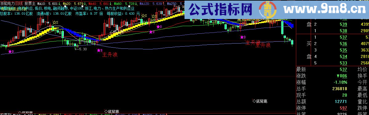 大智慧精品主图 ( 两月翻一番)源码