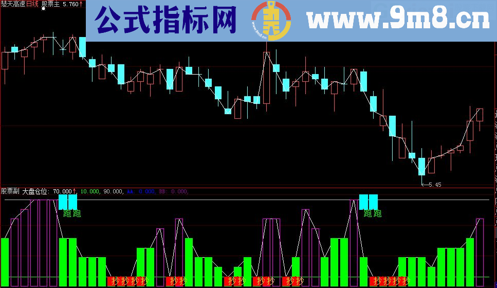 大智慧大盘仓位优化成功逃顶抄底源码